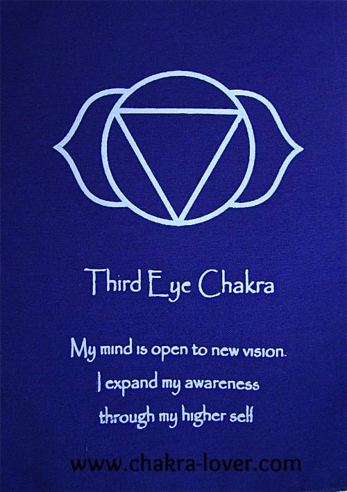 Third Eye Affirmation